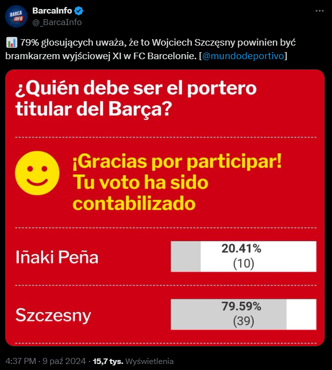 WYNIKI GŁOSOWANIA kibiców na NUMER 1 w bramce Barcy [Pena vs. Szczęsny]